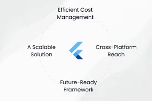 Business advantages of Flutter for enterprise app 