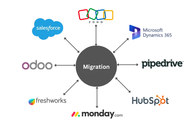 CRM Migration