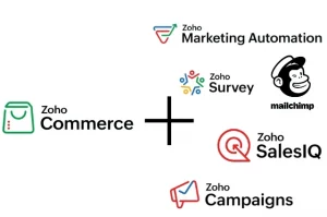 Zoho commerce integration with marketing tools 