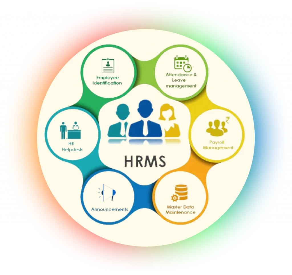 HRMS platform integrating employee management, attendance, payroll, HR helpdesk, announcements, and master data into one centralized system.