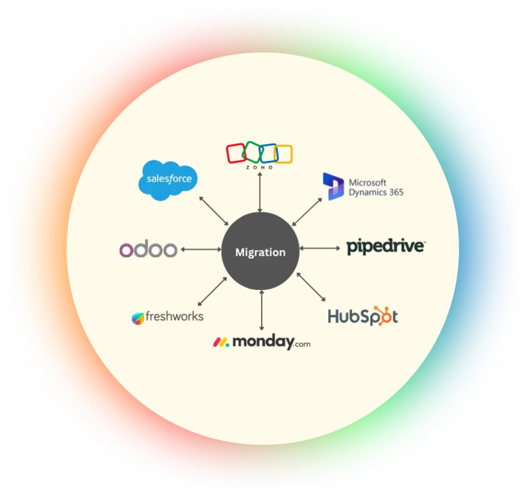 CRM Migration