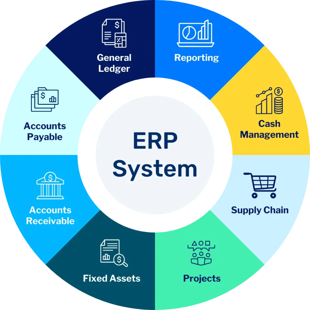 ERP System