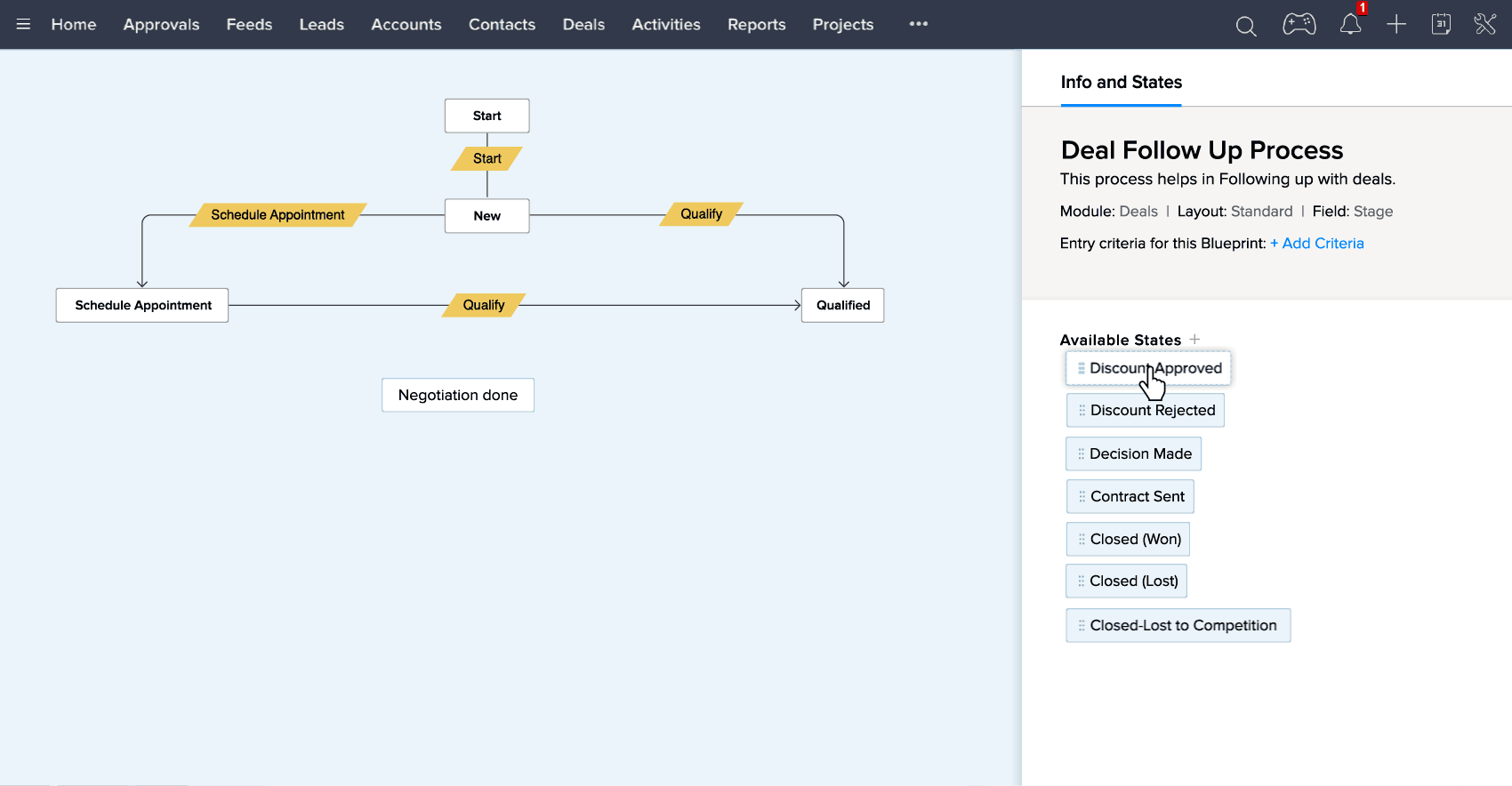 Process Automation