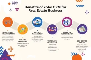 Why zoho is the best real estate crm