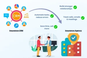 Insurance Broker CRM, Insurance Agency Software 