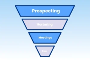 Stages in Sales Pipeline