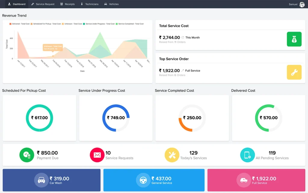 creator dashboard