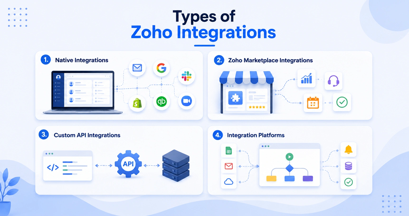 Zoho Integration Types