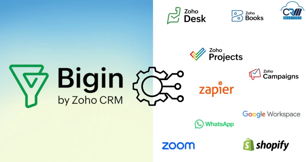Zoho Bigin Integration: Connect your Favourite Apps