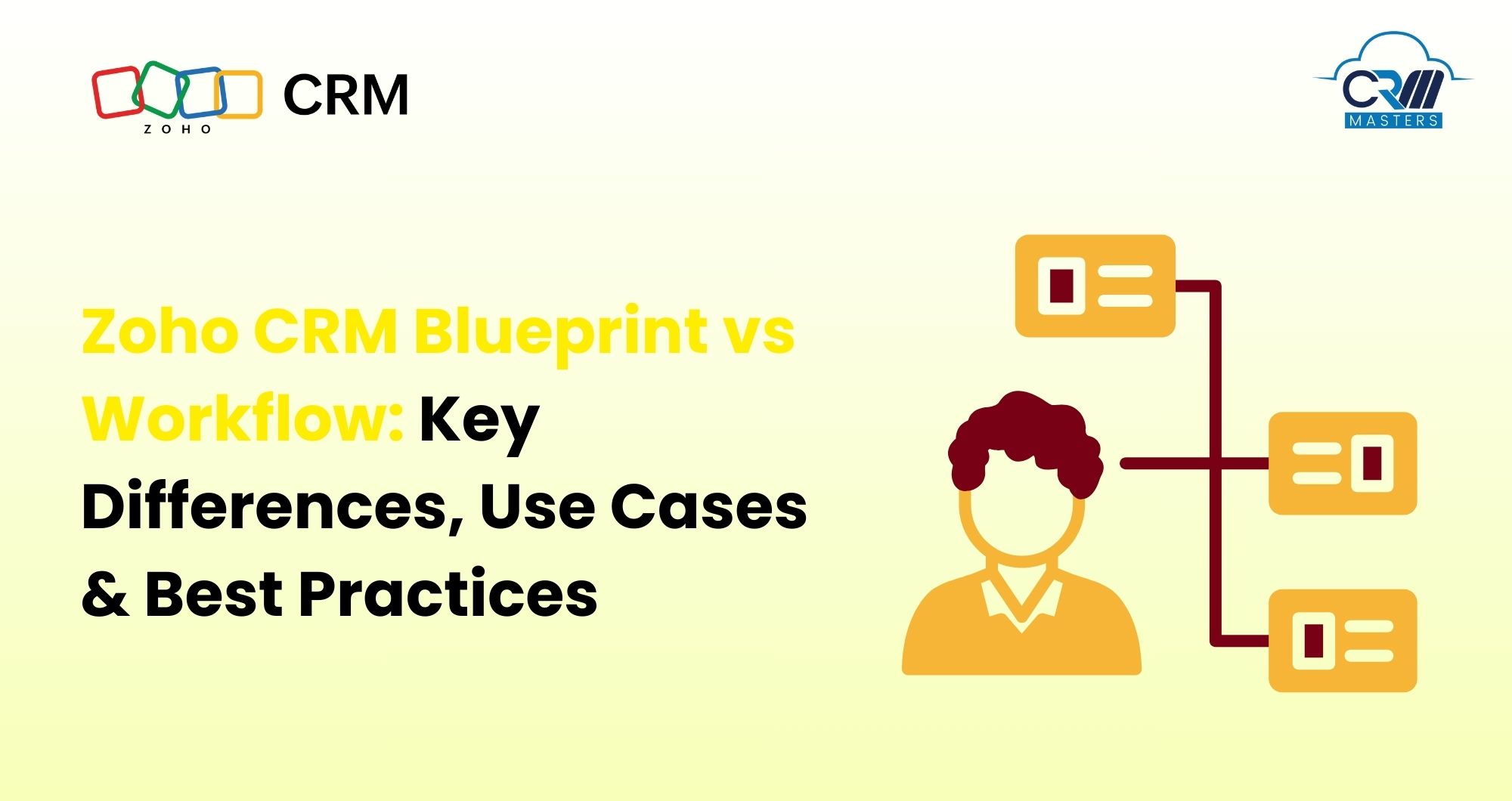 Zoho CRM Blueprint vs Workflow: