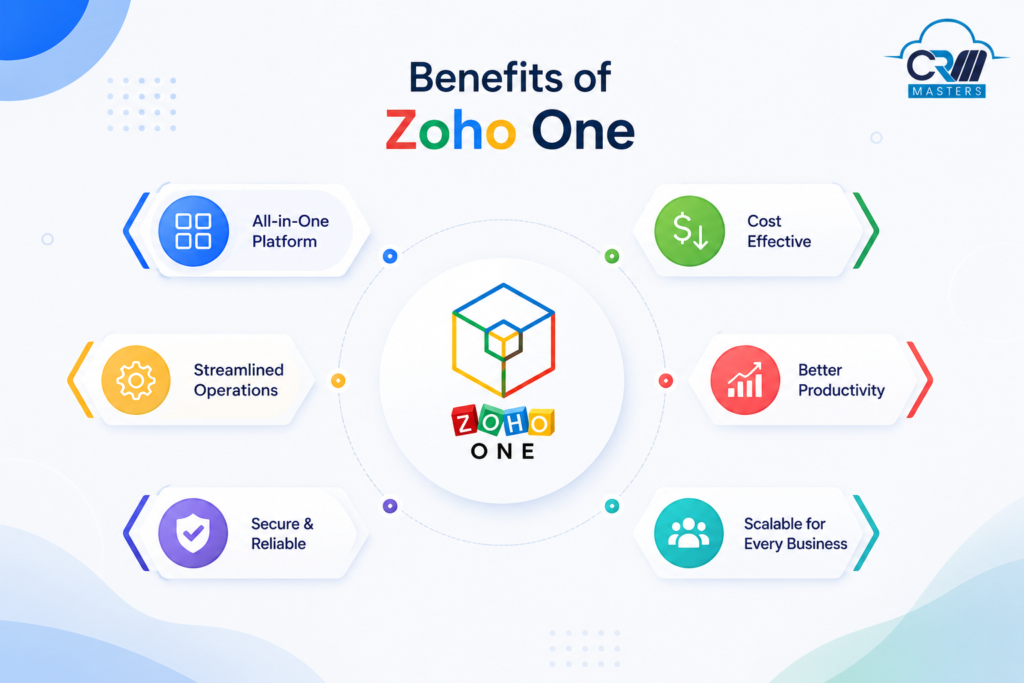 Benefits of Zoho One Applications