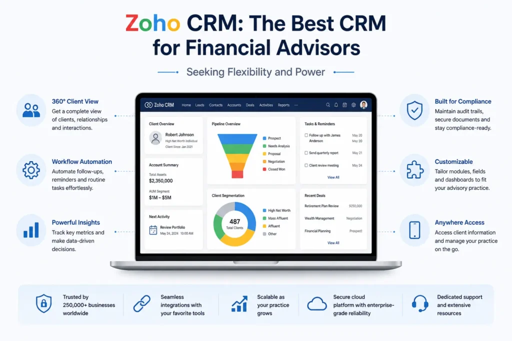 Zoho CRM: The Best CRM for Financial Advisors