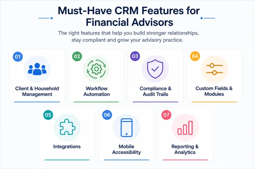 CRM for financial advisors
