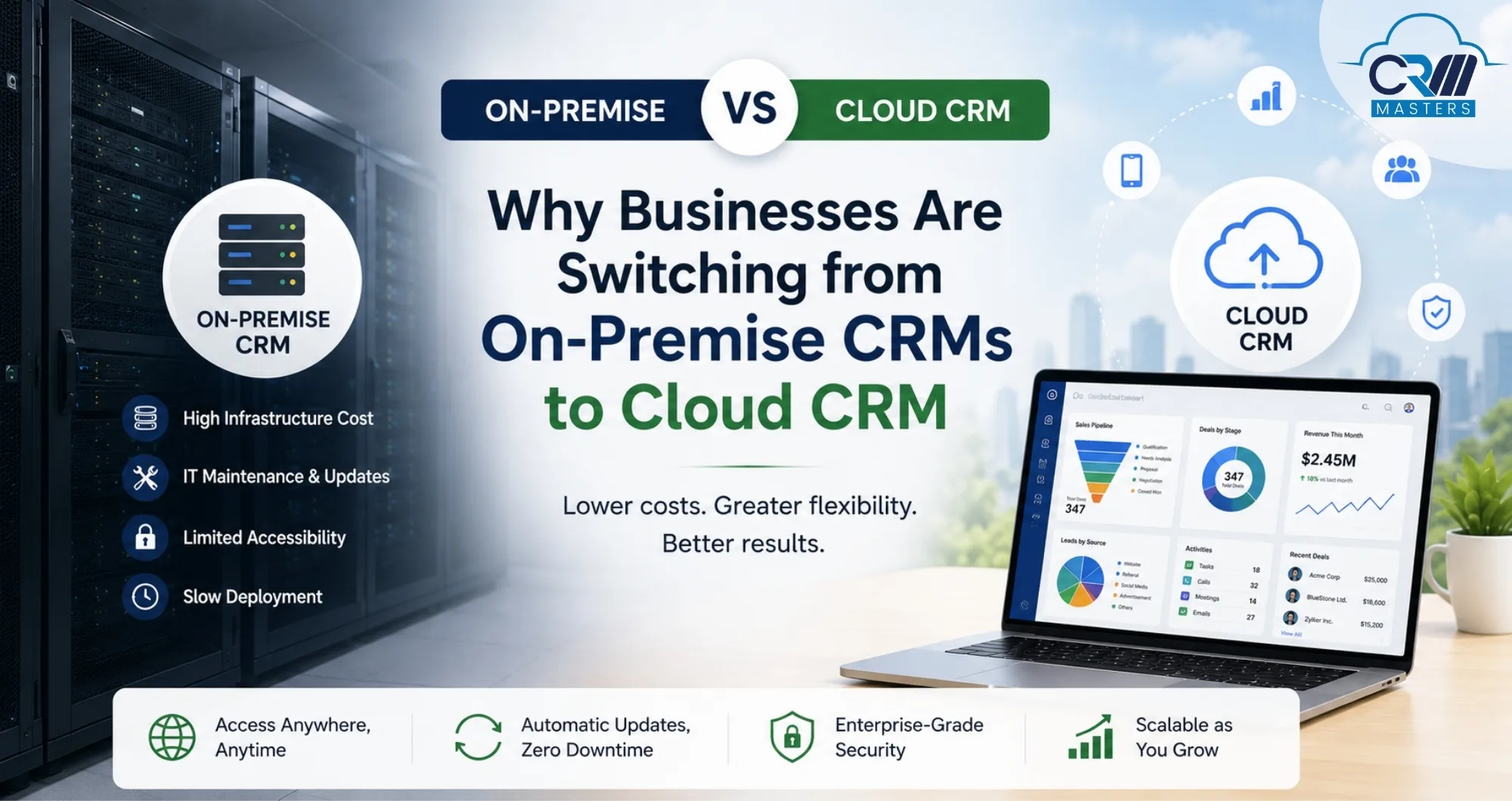 On-Premise vs Cloud CRM Comparison 2026