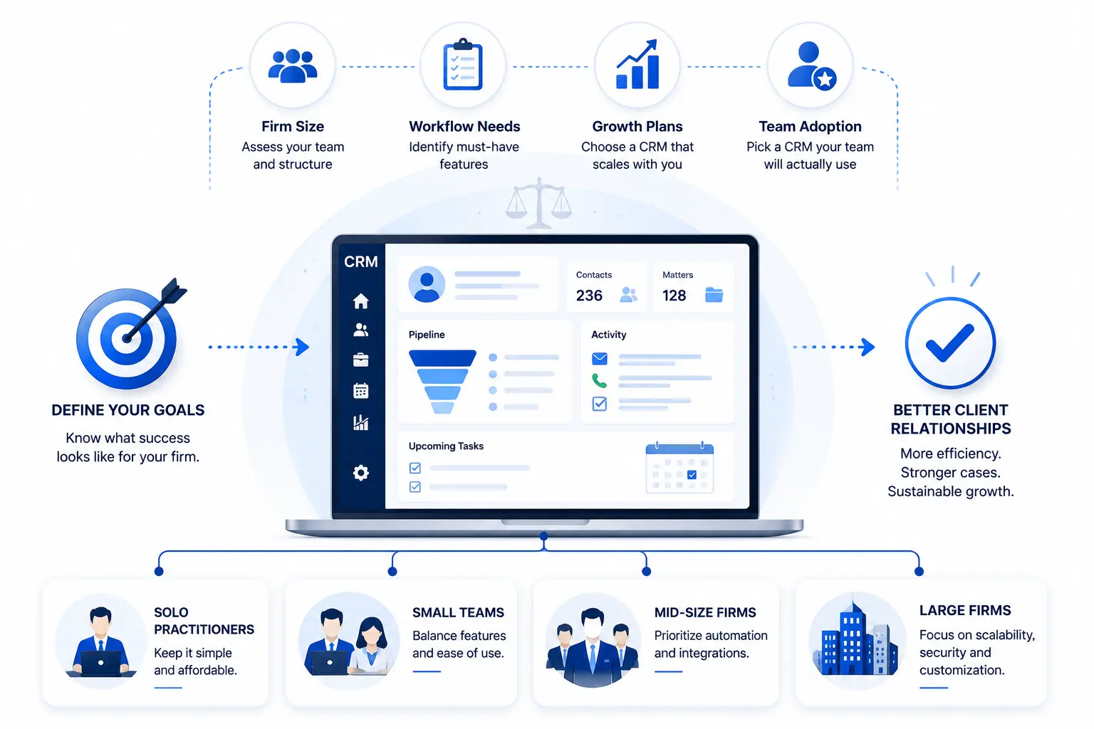 How to Choose the Right CRM for Your Law Firm