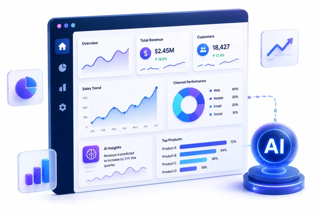 3D analytics dashboard with multiple charts and graphs, plus a glowing AI orb on the right side.