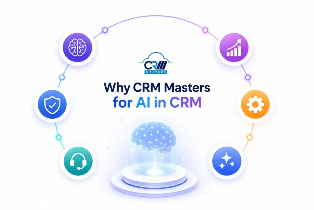 Circular infographic around a central AI brain image with the title 'Why CRM Masters for AI in CRM' and icons (brain, chart, gear, stars, headset, shield) symbolizing AI, analytics, settings, quality, support, and security.