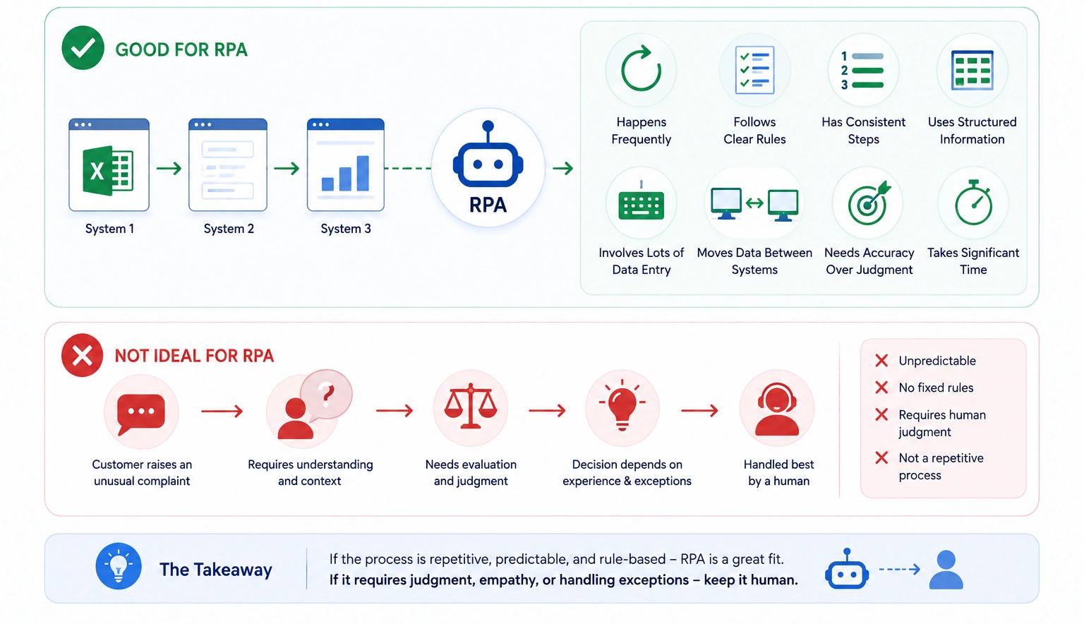 What Business Processes Are Best for Zoho RPA?
