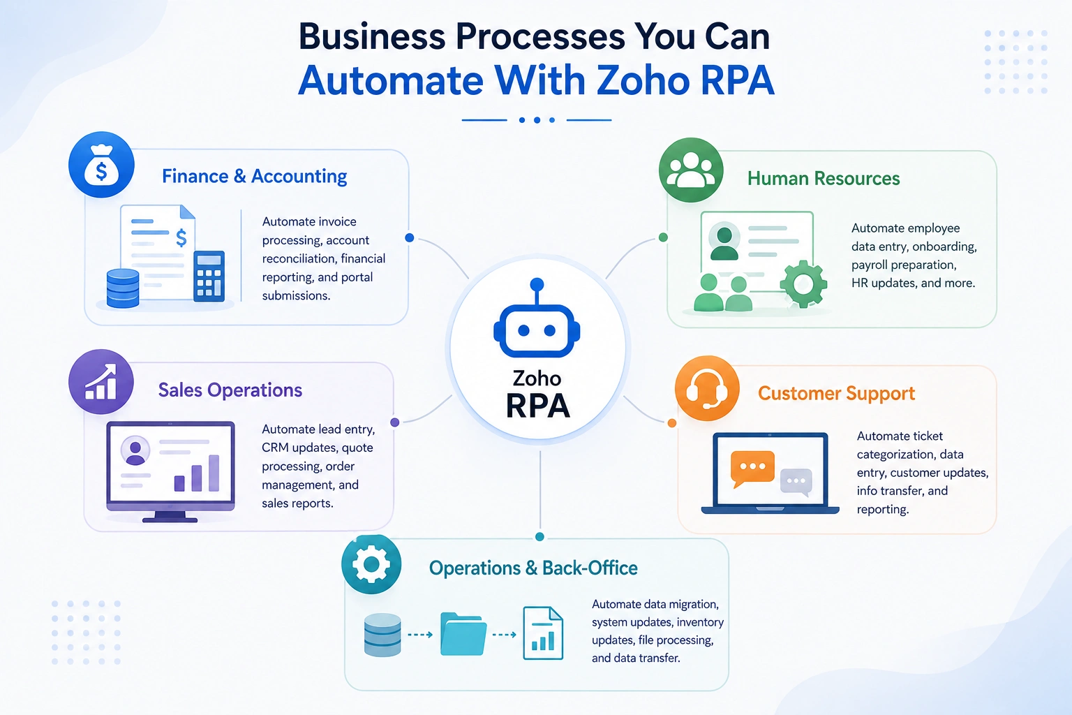 Business Processes You Can Automate With Zoho RPA
