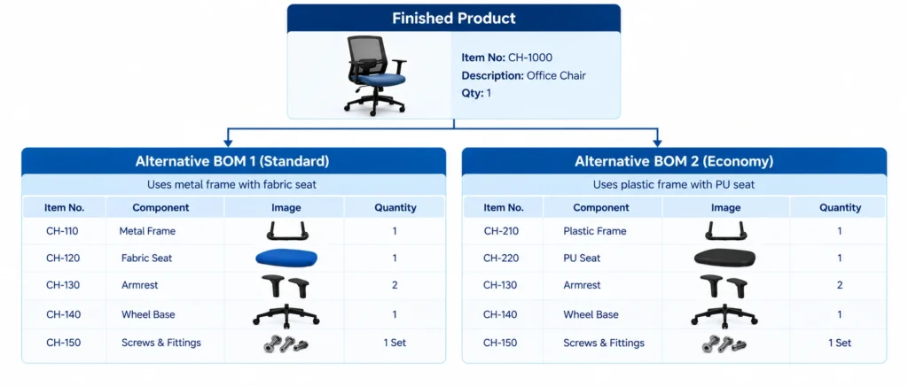 Alternative BOM_ Office Chair Options - CRM Masters Infotech Alternative BOM