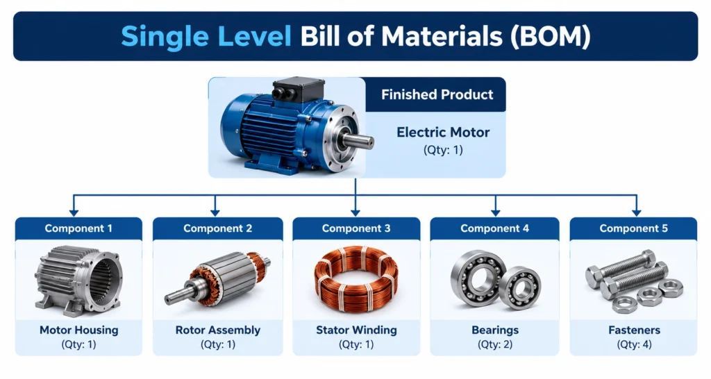 Single-Level Electric Motor BOM - CRM Masters Infotech Single-Level BOM