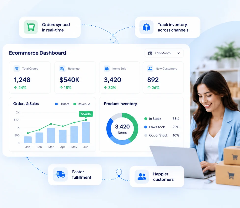 Ecommerce dashboard with orders, revenue, items sold and product inventory